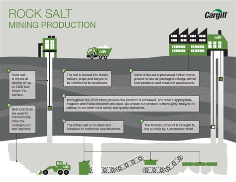  Halite: Il sale per la produzione di vetro e i processi chimici!