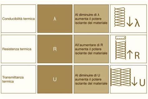  Indio: La Soluzione Sottostimata per le Alta Resistenza Termica e le Applicazioni Aerospaziali?