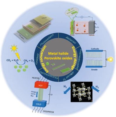 Perowskite Nanocristalli: Rivoluzionando l'Efficienza dei Pannelli Solari e le Applicazioni Opto-elettroniche!