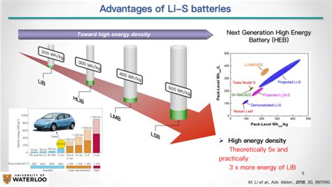  Titanio: Nanoparticelle per una Rivoluzione nella Produzione di Batteria ad Alta Densità Energetica?