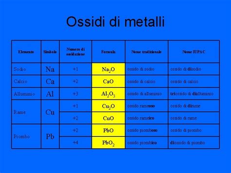 Ossidri di Metalli: La rivoluzione verde nelle applicazioni industriali ad alta resistenza?