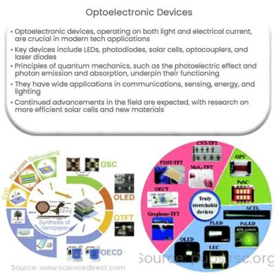 Quantazine: Un Materiale Semiconduttore Rivoluzionario per Dispositivi Opto-Elettrici ad Alta Efficienza!