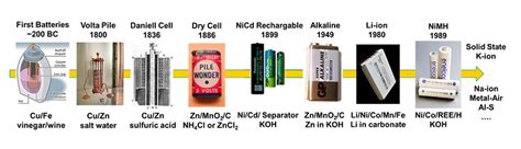  Wolframite: Un minerale fondamentale per le tecnologie del futuro e l'evoluzione delle batterie!